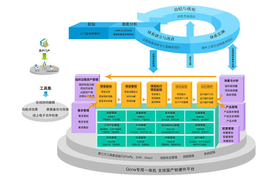 方德GJB5000软件质量管理全面解决方案