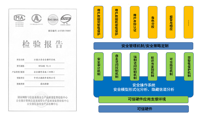 方德方舟安全（服务器）操作系统.png