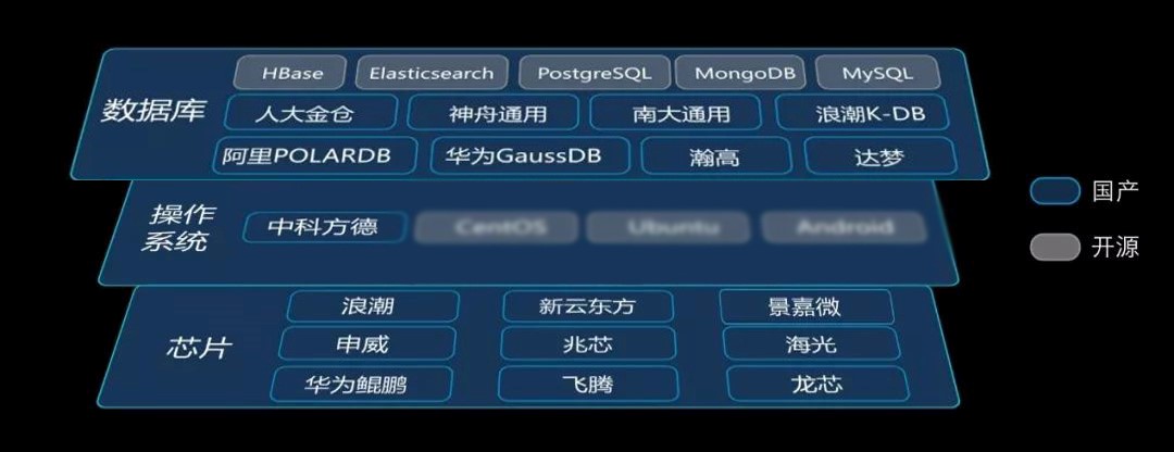 SuperMap GIS在国产环境下实现的深度兼容情况.jpg