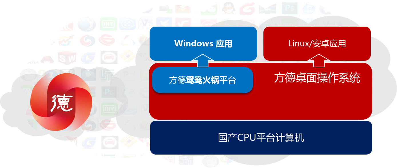 ppt结构图.png